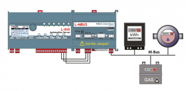 l mbus with linx153 Catalog