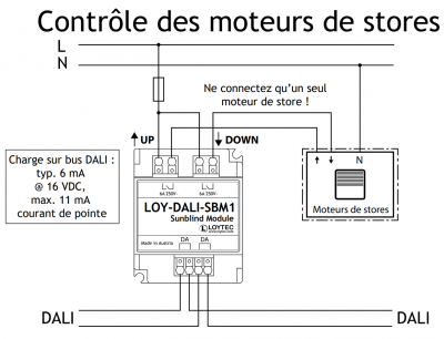 LOY DALI SBM1 wiring FR
