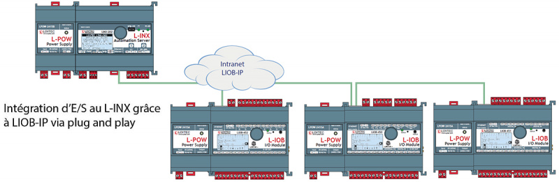Intégration d'E/S au L-INX grâce à LIOB-IP via plug and play