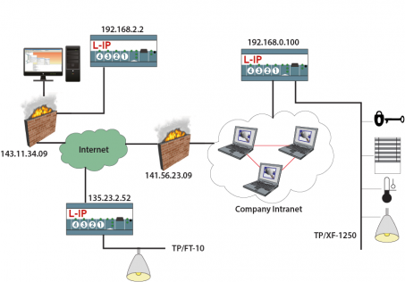 lip_overview