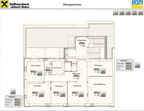 Visualization_Overview