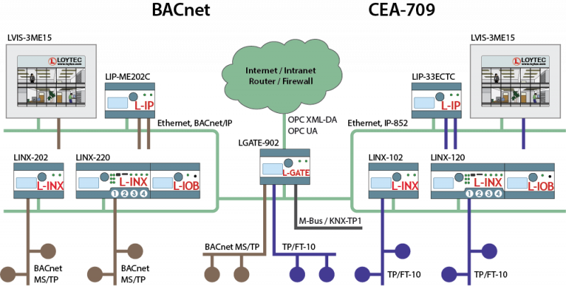 lgate_overview