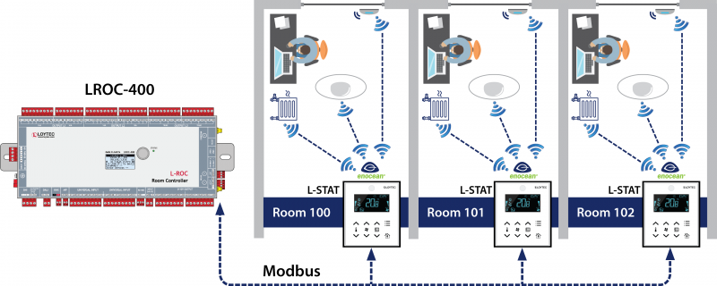 L-STAT EnOcean graphic