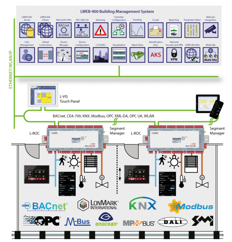 lroc_overview