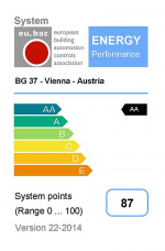 eu.bac System-Zertifikat