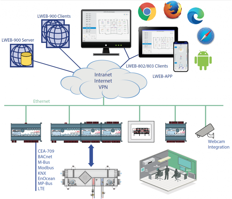 lweb900 system architecture catalog V2018 01