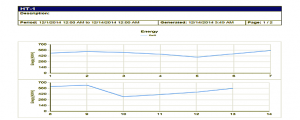 Energy Consumption Trend