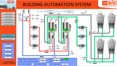 Building Automation System