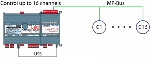 LMPBUS LINX USB EN