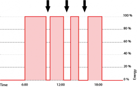 Presence Detection