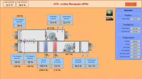 Visualization of the ventilation system