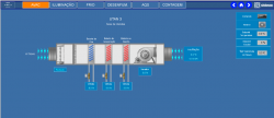 Continente Hypermarket, Visualization