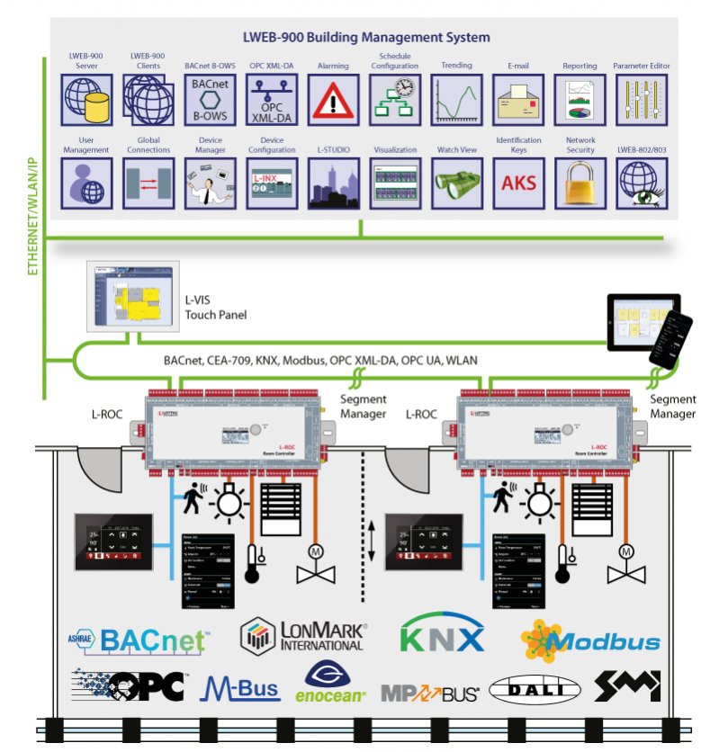 lroc_overview