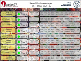 Visualisierung der Lüftunsanlage