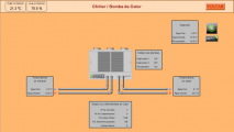 Visualization of chiller and heat pump