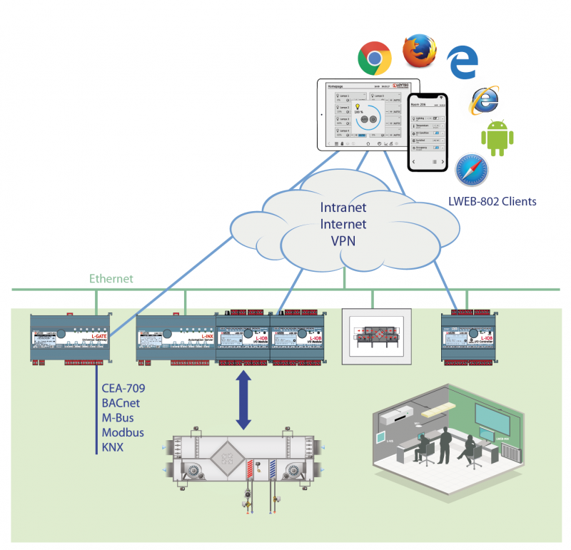 lweb802 system architecture catalog V2018 01