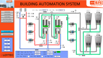 Gebäudeautomationssystem