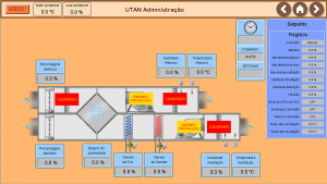 Visualization of primary ventilation and cooling system