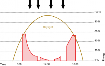 daylight-harvesting