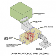 DVHR rooftop AC unit