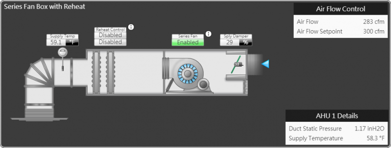 Terminal Control