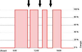 Presence Detection