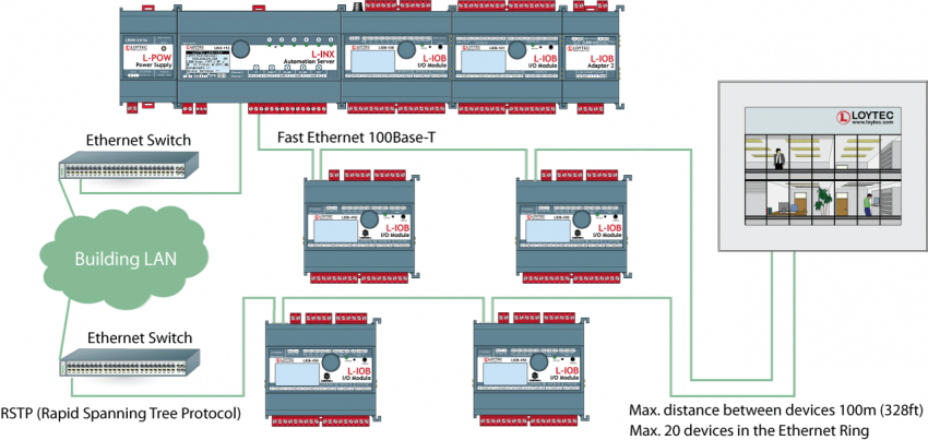 liob ethernet switch