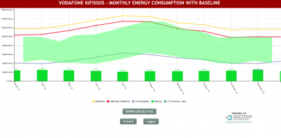  consumption trend total