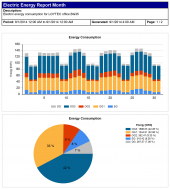 Energy Data Acquisition