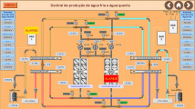 Visualization: Central hot and cold water production