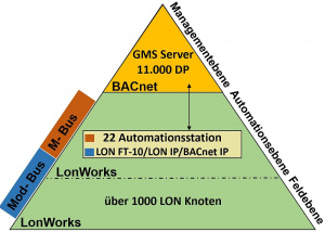 Das Automationskonzept für das LRA Sigmaringen