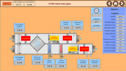 Visualization of primary ventilation and cooling system