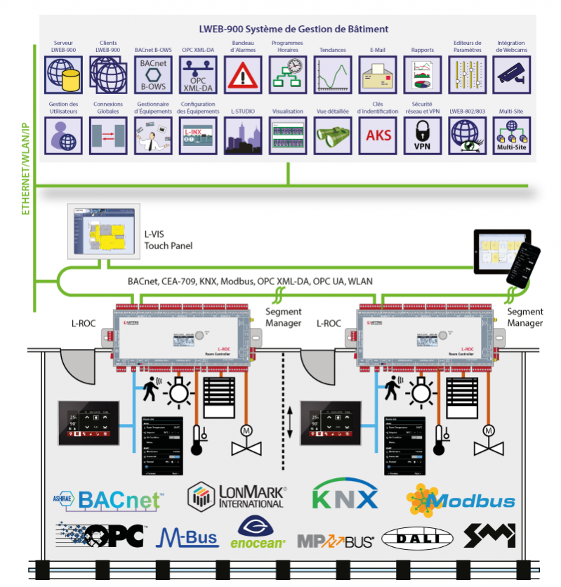 lroc overview fr v3