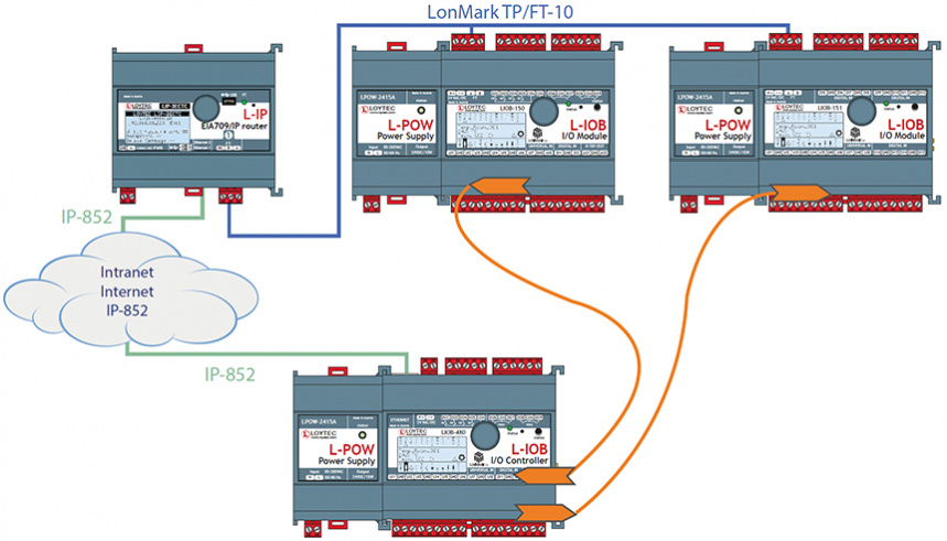 LIOB-150_Overview