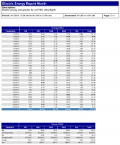 Energy Data Acquisition