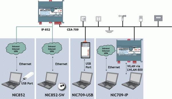 nic_types nic_types