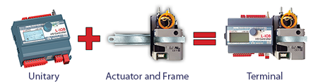 Terminal and Unitary Solutions with LIOB 585