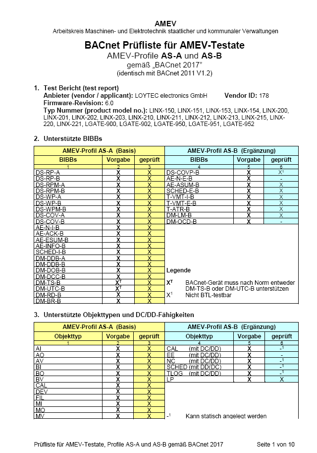 BACnet check list for AMEV attestations