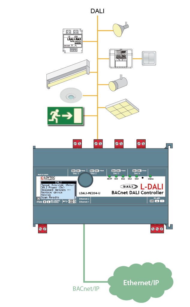 ldali-ME204-U_DALI ldali bacnet website 01
