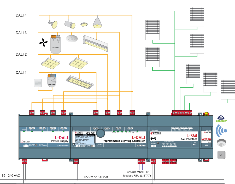 LDALI-PLC4 Programmierbarer DALI Controller knx lighting wiring diagram 