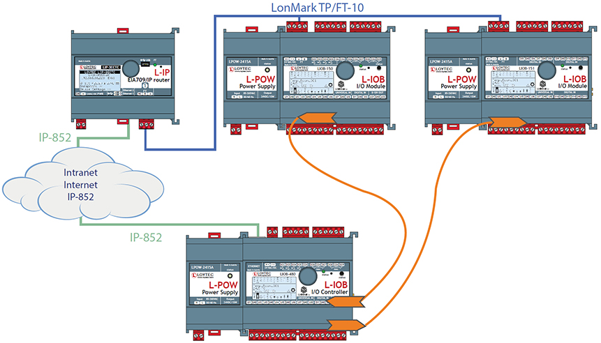 LIOB-150_Overview LIOB-150_Overview