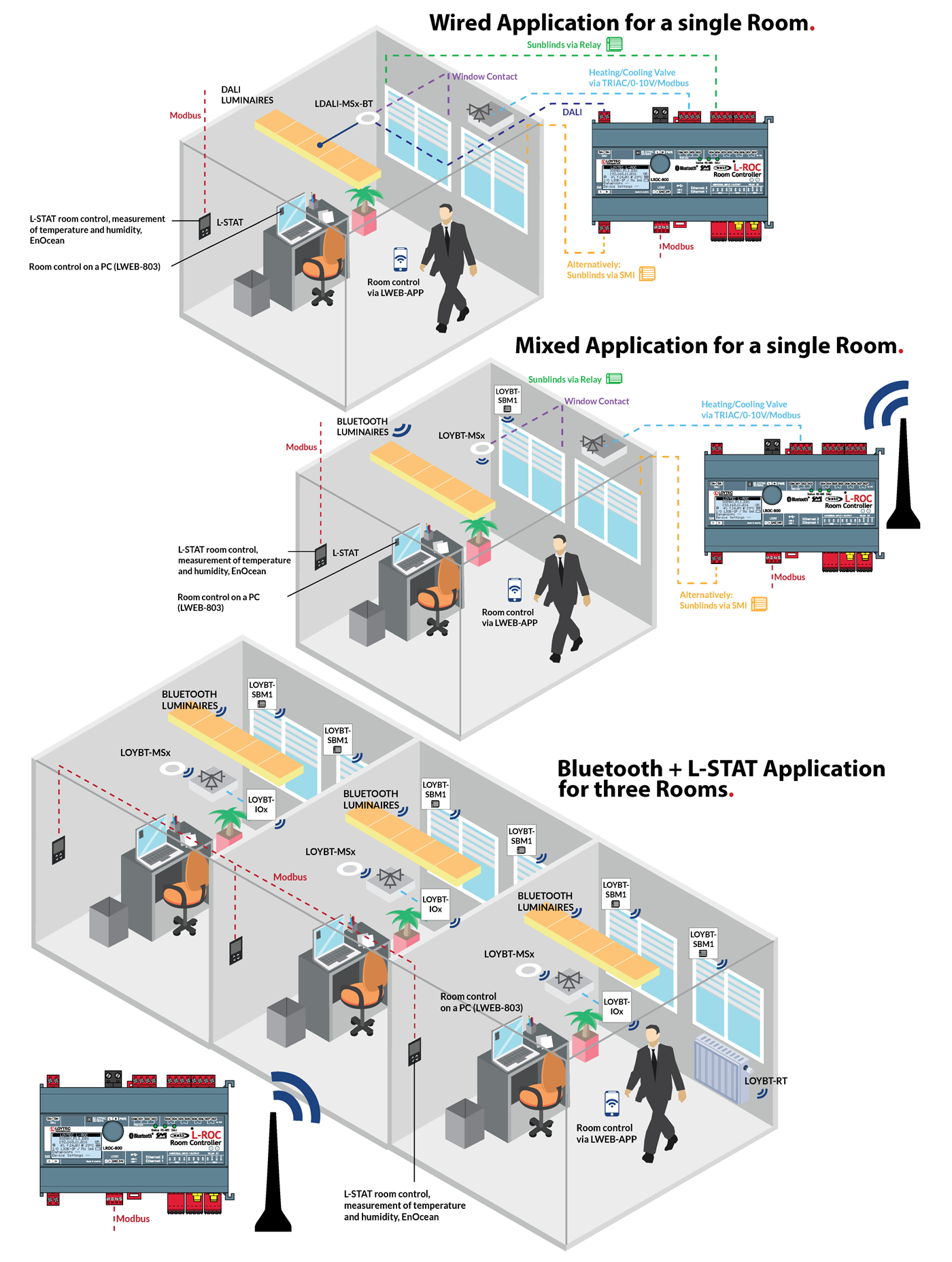 LROC-800 isometric graphic