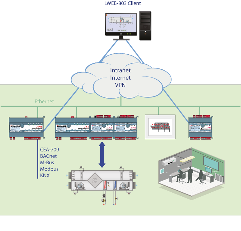 lweb803 system architecture catalog V2018