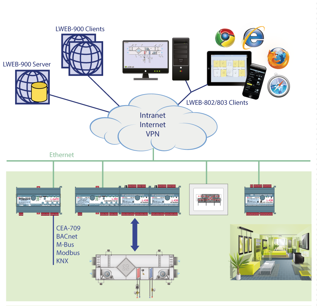 lweb900_system_architecture