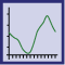 Trending (Datenaufzeichnung)