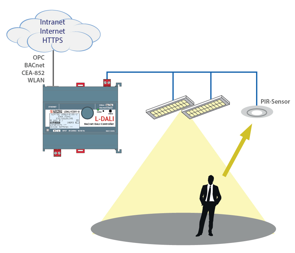 Presence Detection